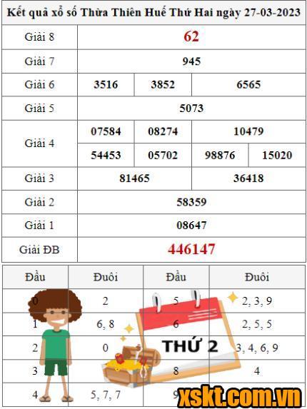 XSTTH ngày 27/3/2023