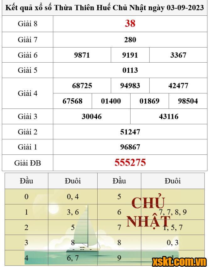 XSTTH ngày 3/9/2023