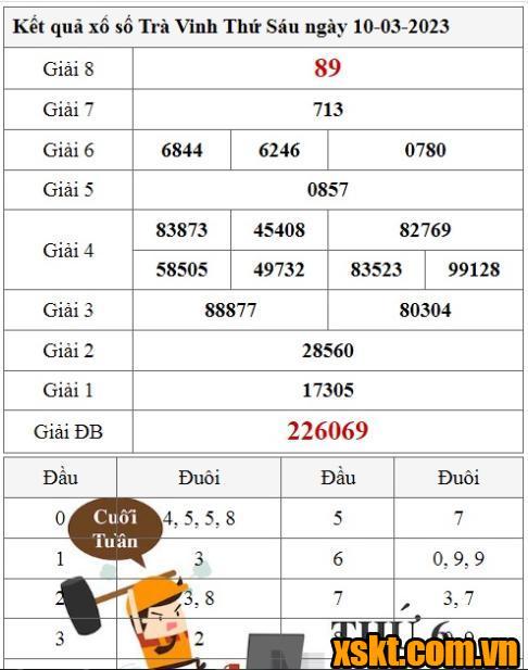 XSTV ngày 10/3/2023