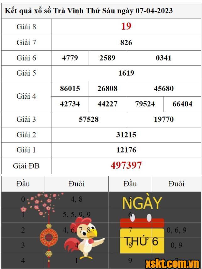 XSTV ngày 7/4/2023
