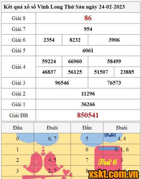XSVL ngày 24/2/2023