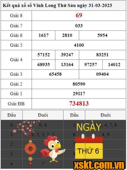 XSVL ngày 31/3/2023