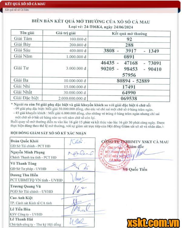 XSCM ngày 24/6/2024