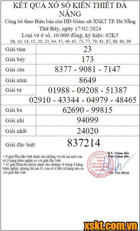 XSDNG ngày 17/2/2024