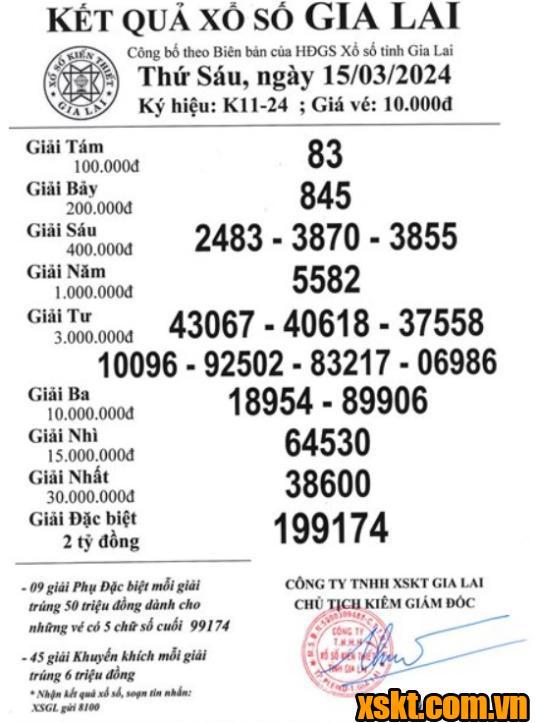 XSGL ngày 15/3/2024