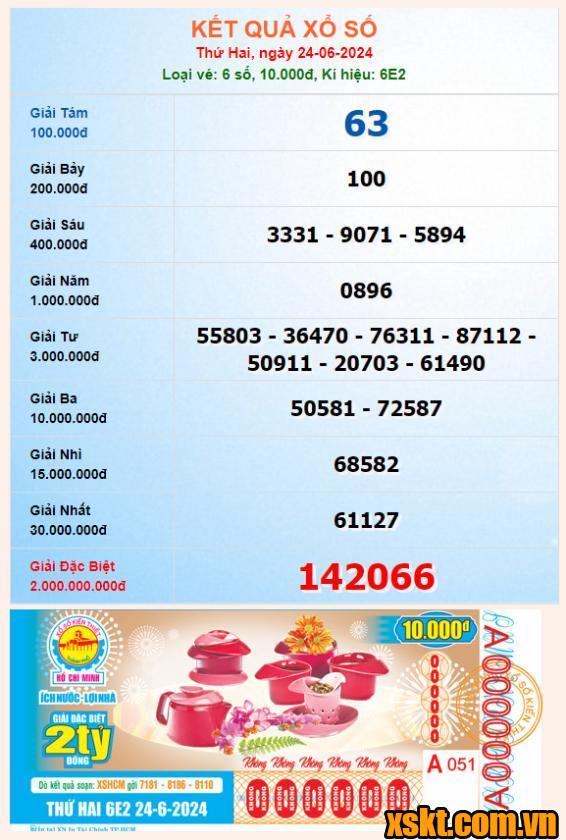 XSHCM ngày 24/6/2024