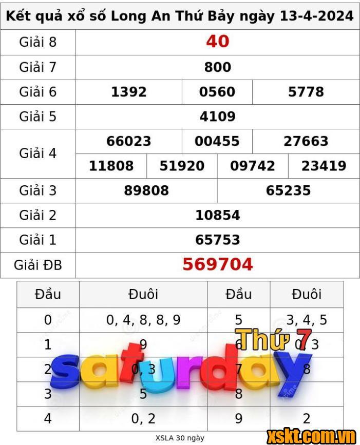 XSLA ngày 13/4/2024