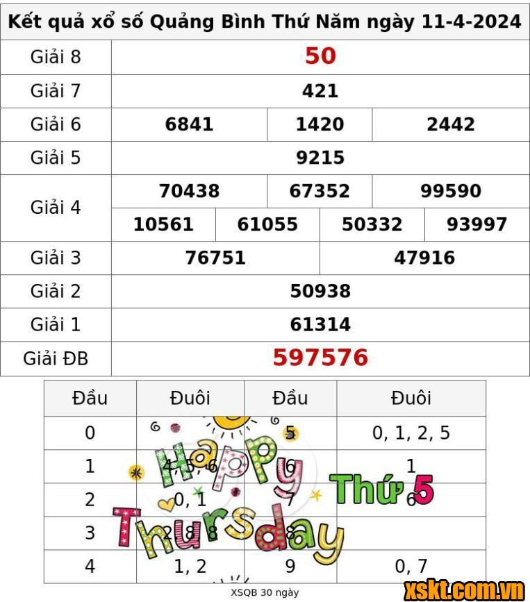 XSQB ngày 11/4/2024