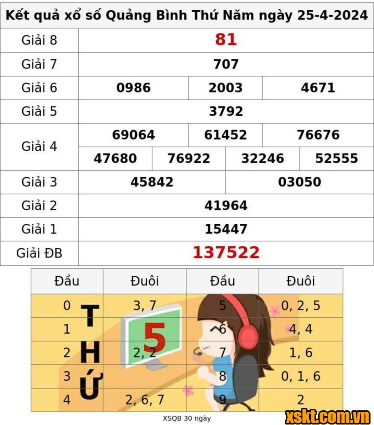 XSQB ngày 25/4/2024