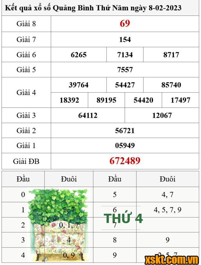 XSQB ngày 8/2/2024
