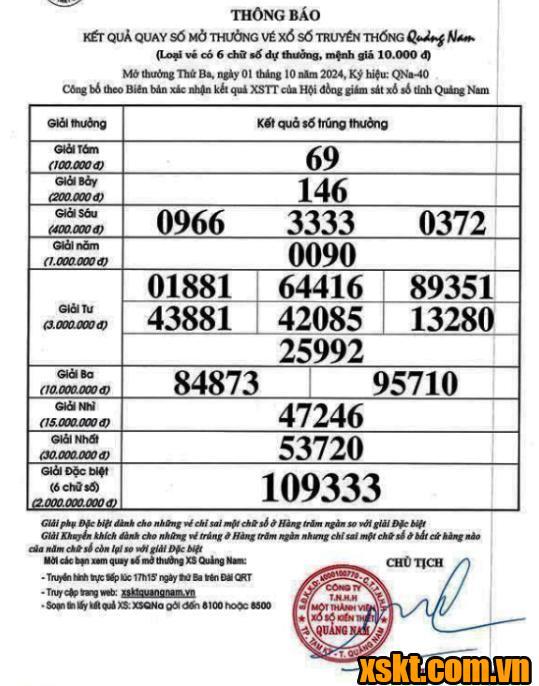 XSQNA ngày 1/10/2024
