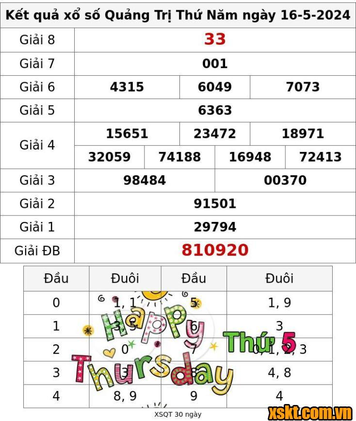 XSQT ngày 16/5/2024