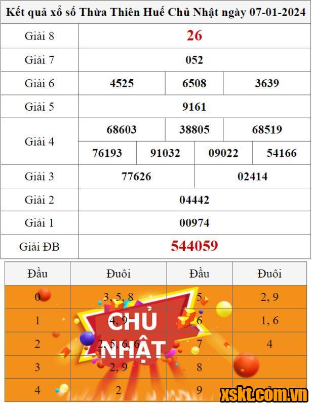 XSTTH ngày 7/1/2024