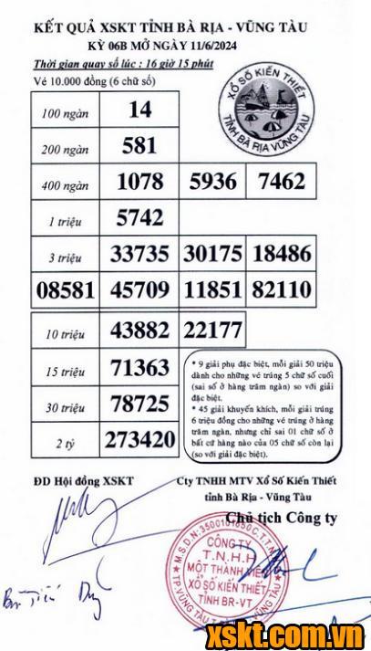 XSVT ngày 11/6/2024