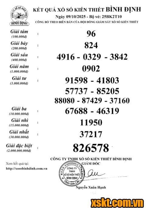 XSBDI ngày 9/10/2025