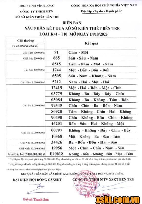 XSBT ngày 14/10/2025