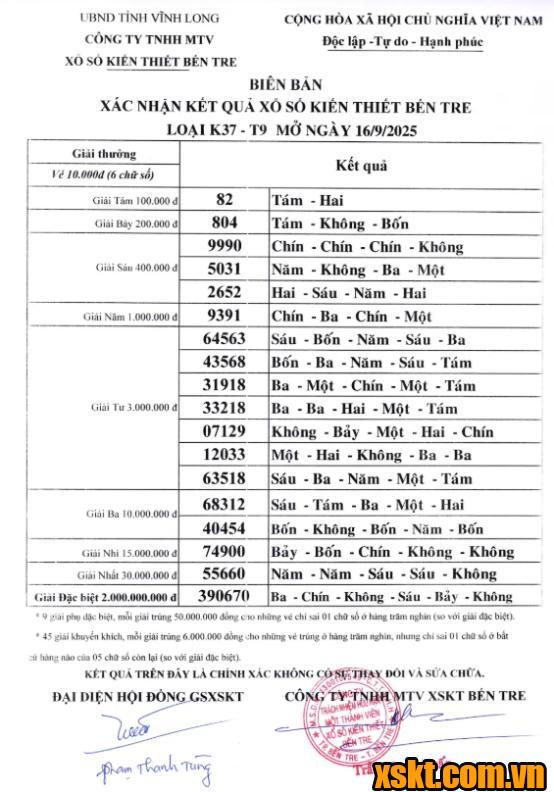 XSBT ngày 16/9/2025