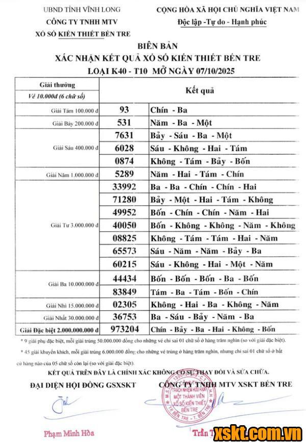 XSBT ngày 7/10/2025