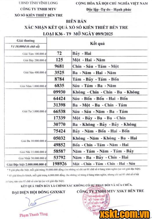 XSBT ngày 9/9/2025