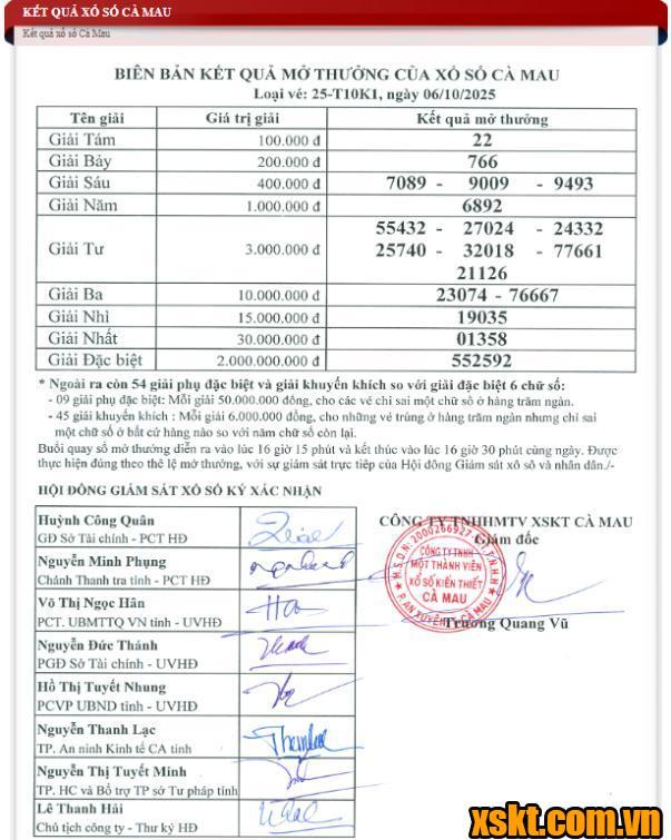 XSCM ngày 6/10/2025