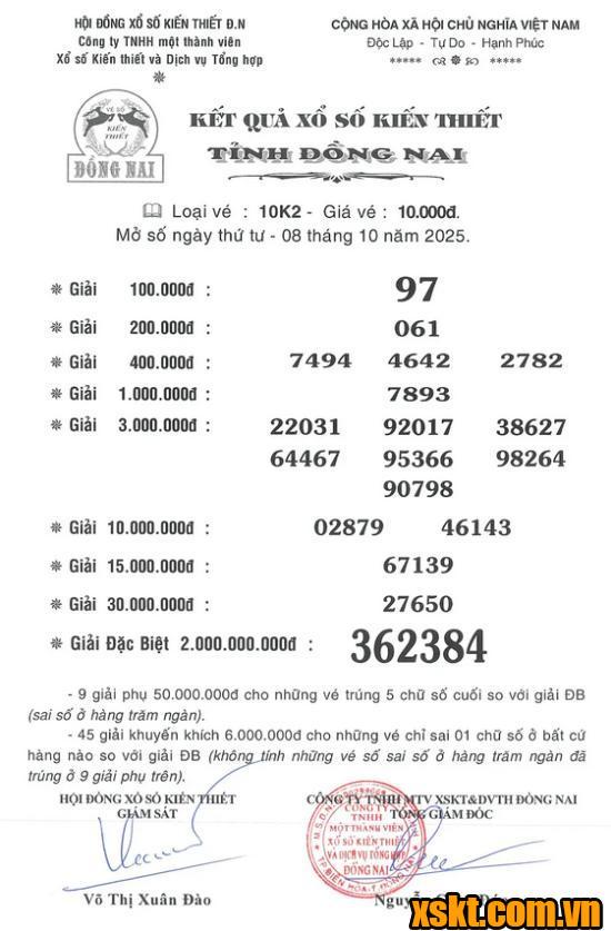 XSDN ngày 8/10/2025