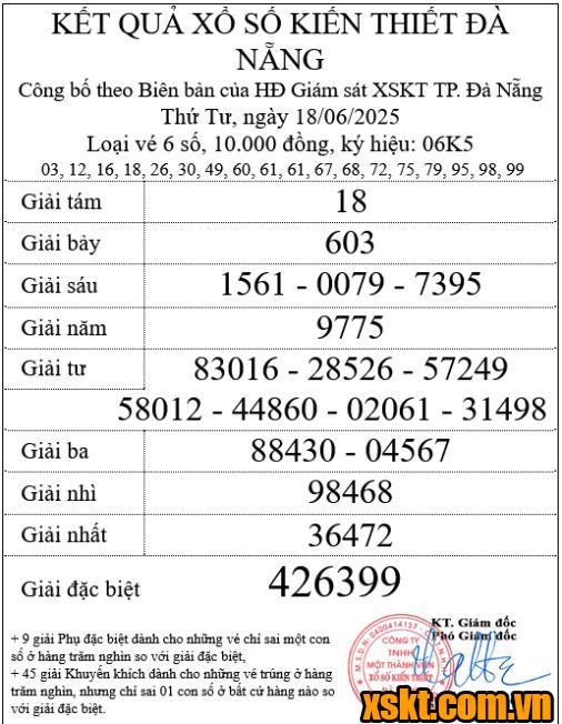 XSDNG ngày 18/6/2025