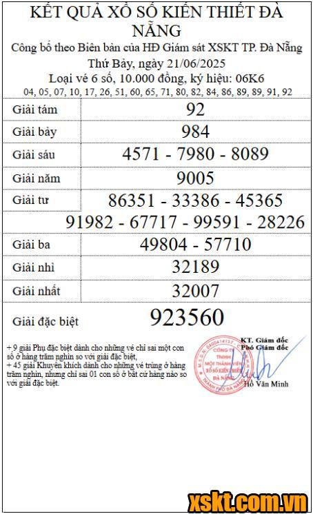 XSDNG ngày 21/6/2025