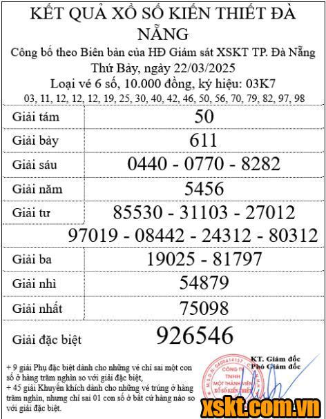 XSDNG ngày 22/3/2025