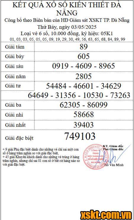 XSDNG ngày 3/5/2025