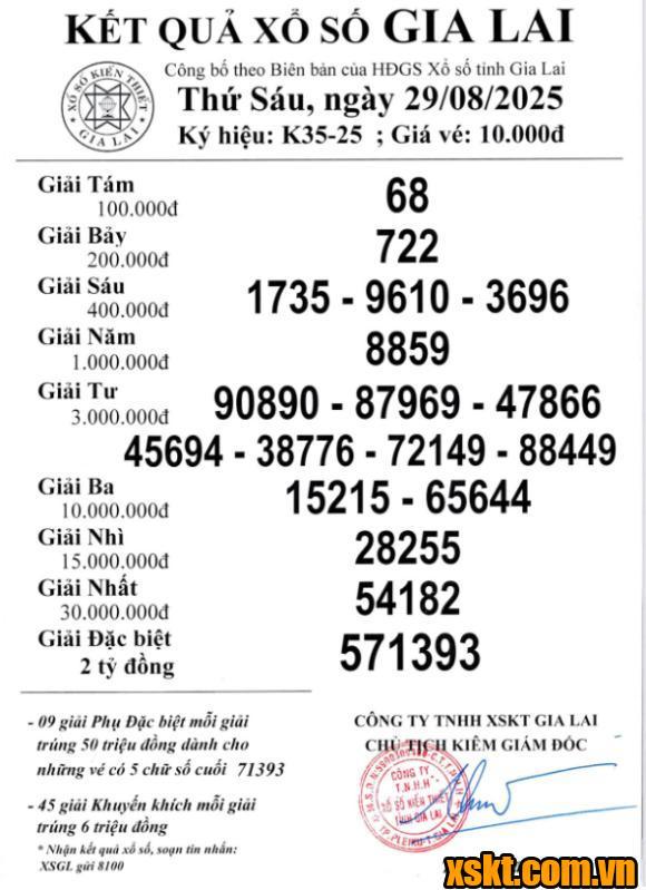 XSGL ngày 29/8/2025