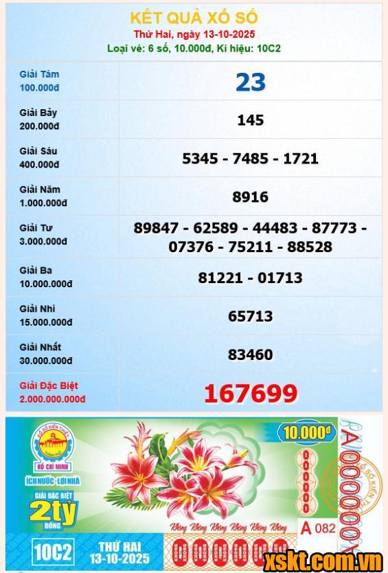 XSHCM ngày 13/10/2025