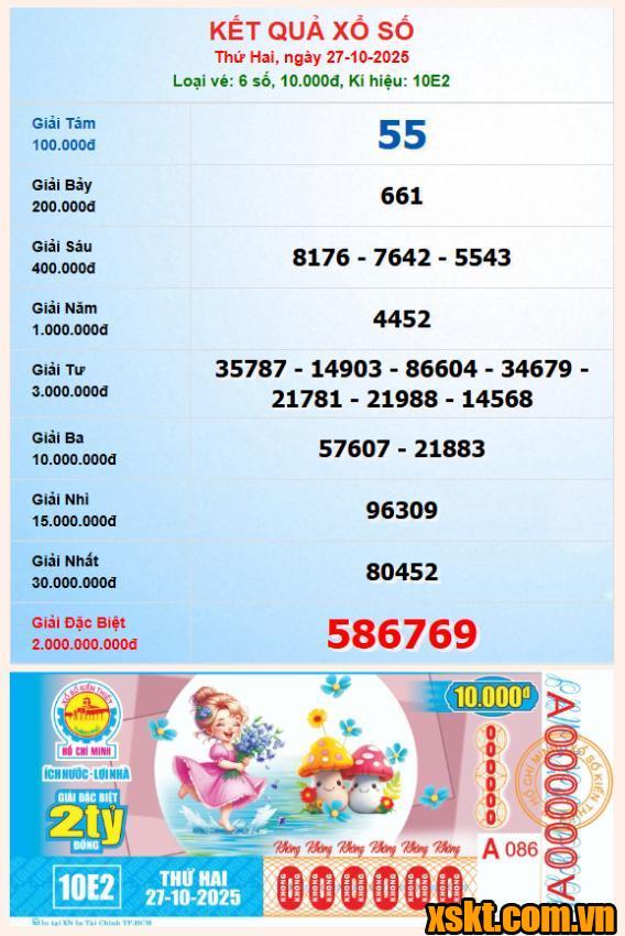 XSHCM ngày 27/10/2025