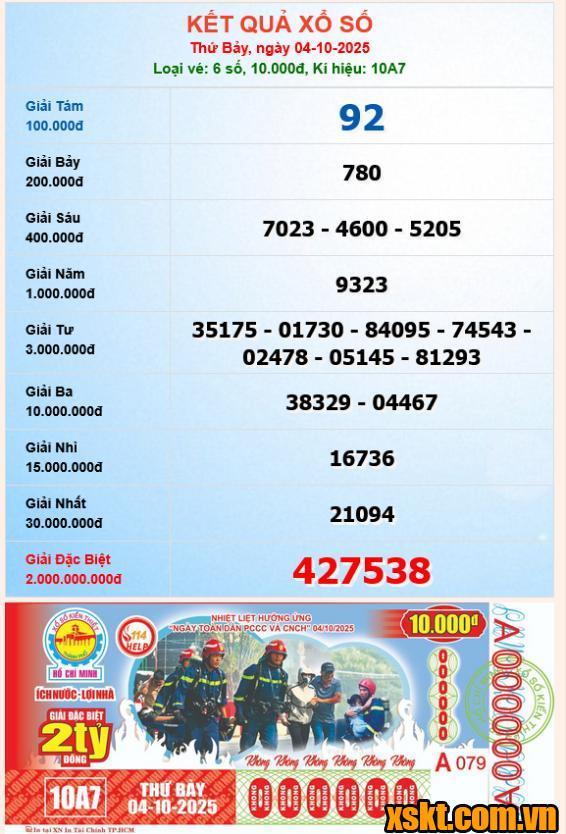 XSHCM ngày 4/10/2025