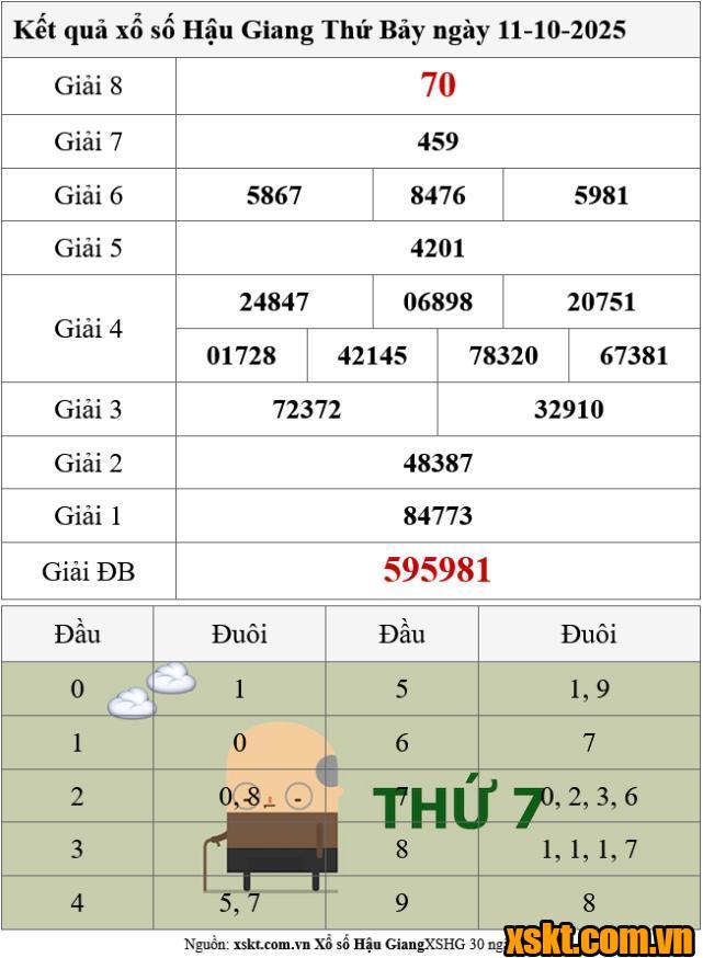 XSHG ngày 11/10/2025