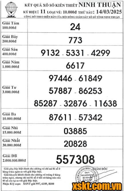 XSNT ngày 14/3/2025