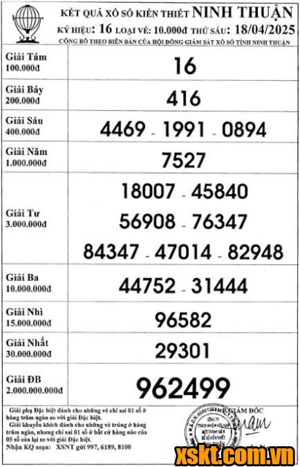 XSNT ngày 18/4/2025
