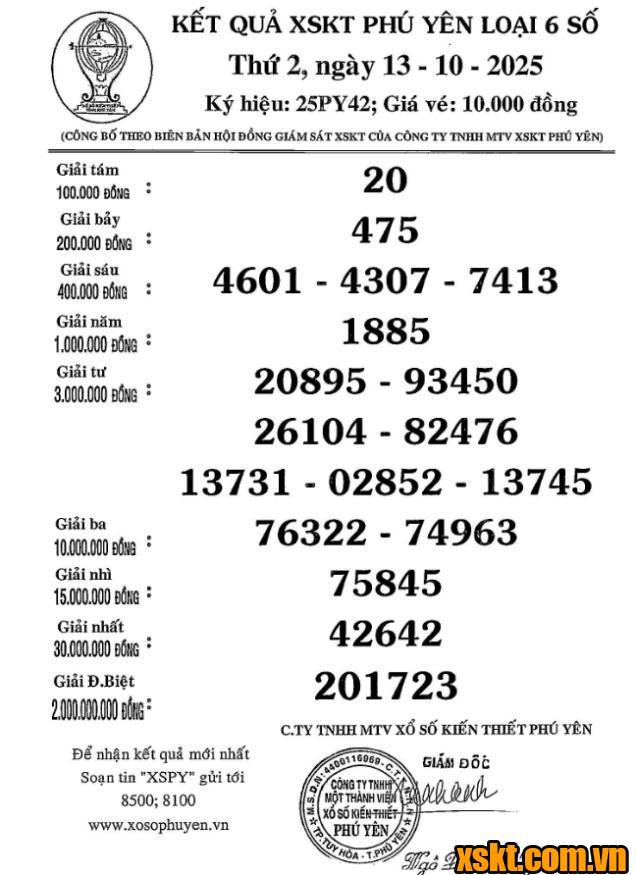 XSPY ngày 13/10/2025