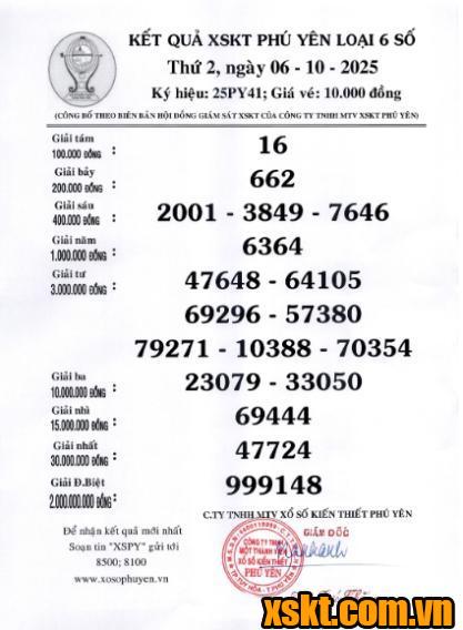 XSPY ngày 6/10/2025