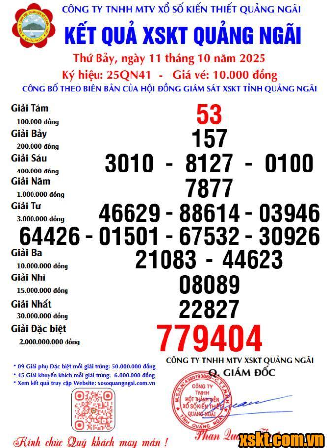 XSQNG ngày 11/10/2025