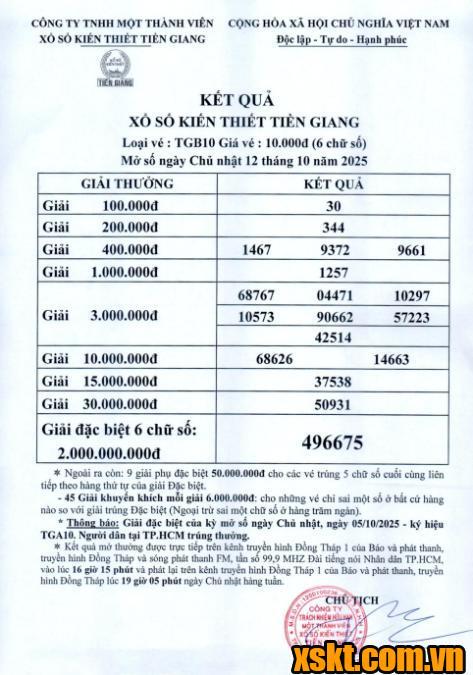 XSTG ngày 12/10/2025