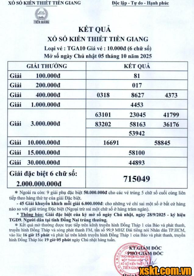 XSTG ngày 5/10/2025