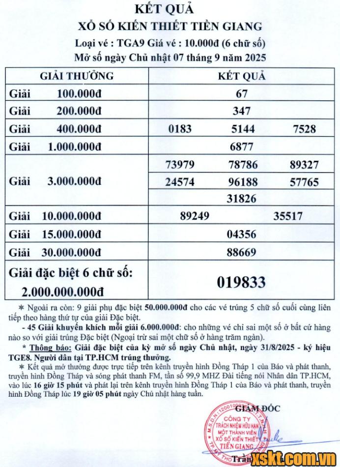 XSTG ngày 7/9/2025