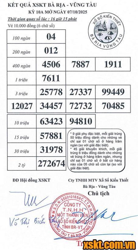 XSVT ngày 7/10/2025