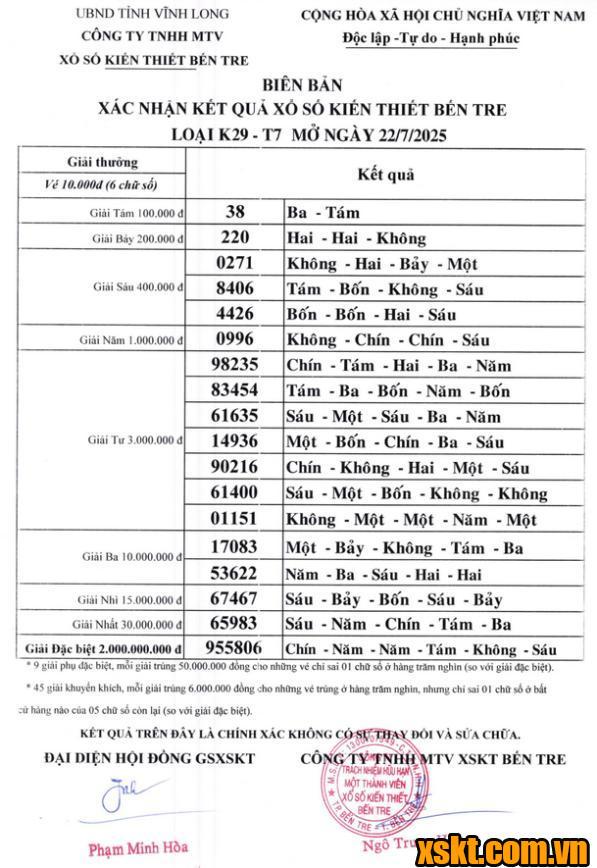 XSBT ngày 22/7/2025