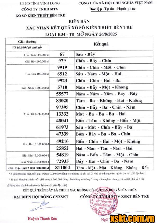 XSBT ngày 26/8/2025