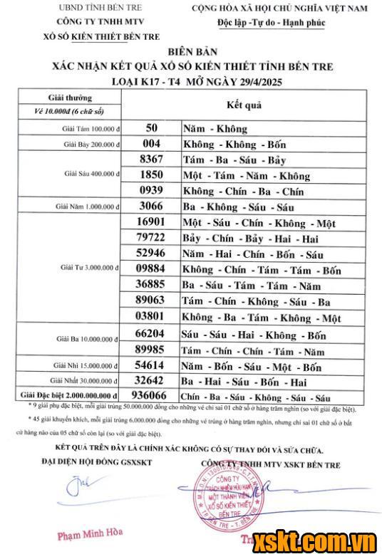 XSBT ngày 29/4/2025