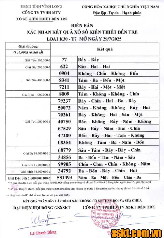 XSBT ngày 29/7/2025