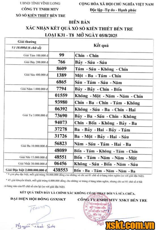 XSBT ngày 5/8/2025