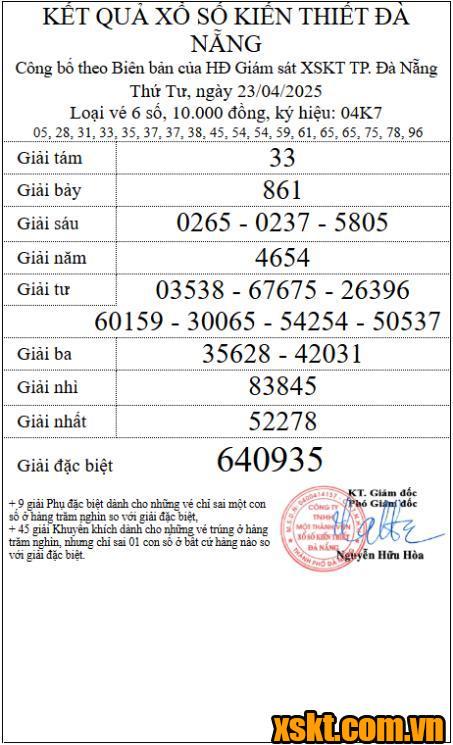 XSDNG ngày 23/4/2025