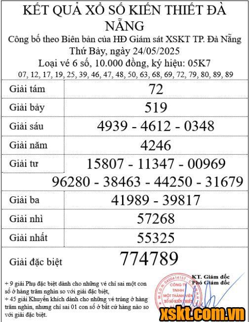 XSDNG ngày 24/5/2025